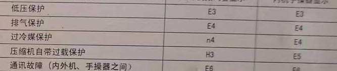 公主岭空调电话在哪里找